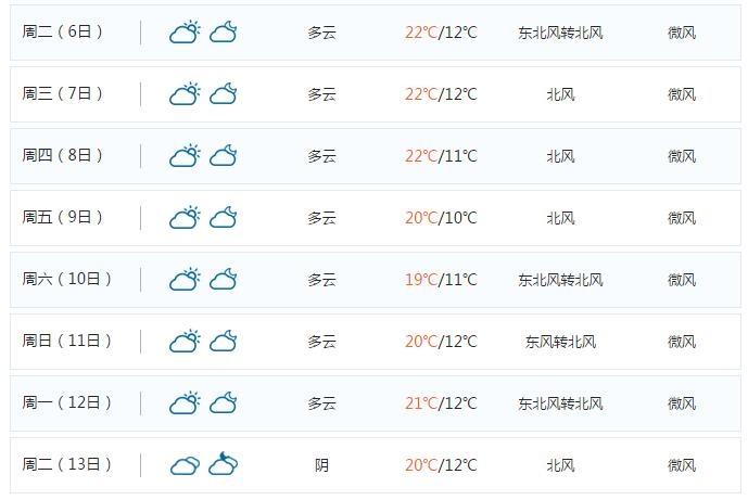 广州天气.jpg